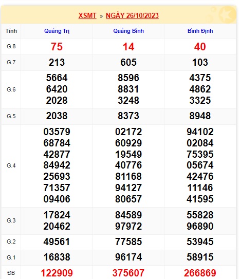  soi cầu xsmt 2/11/23, soi cau xsmt 2/11/23, du doan xsmt 02 11 23, chot so mt 2/11/23, du doan xsmt 02 11 23