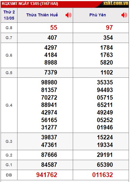  soi cầu xsmt 20/5/24, soi cau xsmt 20/5/24, du doan xsmt 20-5-2024 chot so mt 20/5/24, du doan xsmt 20 5 24, kết quả xổ số mt 20/5/24