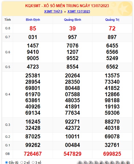 soi cầu xsmt 20 7 23, soi cau xsmt 20-7-23, du doan xsmt 20 7 23, chot so mt 10-7-23, du doan xsmt 20 7 23