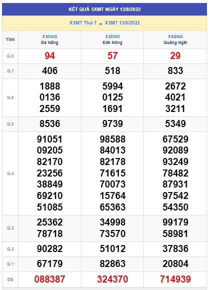 soi cầu xsmt 20/8/2022, soi cau xsmt 20-8-2022, du doan xsmt 20 08 2022, chot so mt 20 8 2022, du doan xsmt 20 8 2022