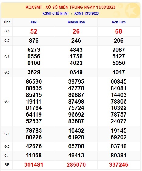  soi cầu xsmt 20/8/23, du doan mt 20-8-2023, soi cau xsmt 20/8/2023, chốt số xsmt 20 08 2023 , kết quả xổ số mt 20/8/23, dự đoán xsmt 20 08 23