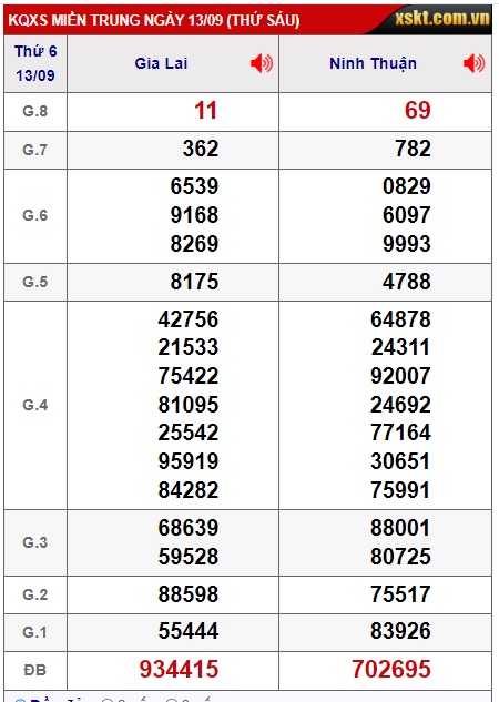  soi cầu xsmt 20/09/2024, soi cau xsmt 20-09-2024, du doan xsmt 20-9-24, chot so mt 20/09/2024, du doan xsmt 20/9/24