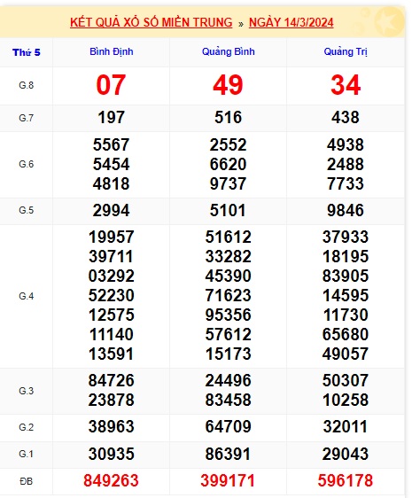  soi cầu xsmt 21/3/24, soi cau xsmt 21 3 24, du doan xsmt 21/3/24, chot so mt 21/3/2024, du doan xsmt 21/3/2024