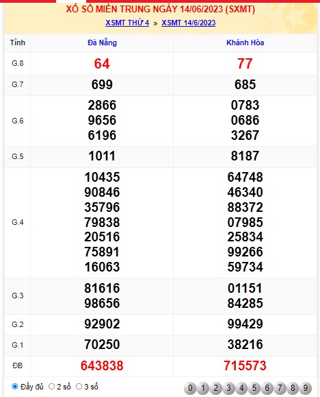 soi cầu xsmt 21/6/23, soi cau xsmt 21 6 23, du doan xsmt 21/6/23, chot so mt 21-6-23, du doan xsmt 21-06-2023