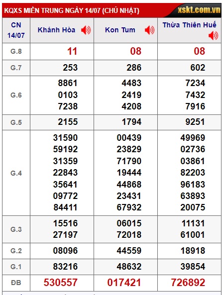 soi cầu xsmt 21/7/24, soi cau xsmt 21/7/24, du doan xsmt 21-7-2024, chot so mt 21/7/2024, du doan xsmt vip 21 07 2024