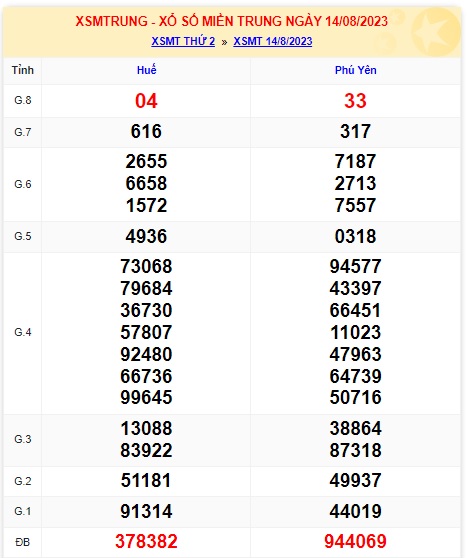 soi cầu xsmt 21/8/23, soi cau xsmt 21 08 23, du doan xsmt 21/8/2023, chot so mt 21-8-2023, du doan xsmt 21 8 23