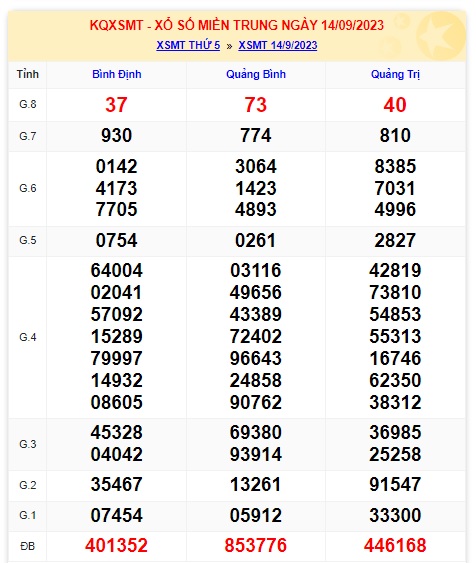 soi cầu xsmt 21/9/23, soi cau xsmt 21 09 23, du doan xsmt 21-9-2023, chot so mt 21/9/2023, du doan xsmt 21 9 23