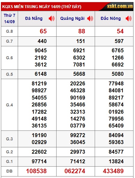 soi cầu xsmt 21/9/24, soi cau xsmt 21 09 24, du doan xsmt 21-9-2024, chot so mt 21 09 24, du doan xsmt 21-09-2024