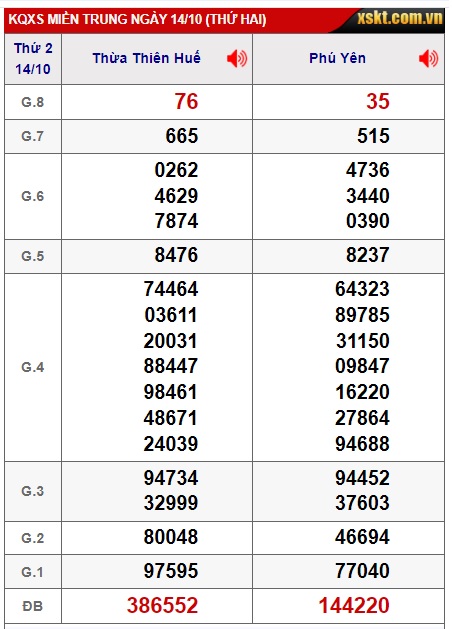 soi cầu xsmt 21/10/24, soi cau xsmt 21/10/24, du doan xsmt 21-10-2024, chot so mt 21/10/2024, du doan xsmt 21/10/2024, kết quả xổ số mt 21/10/2024