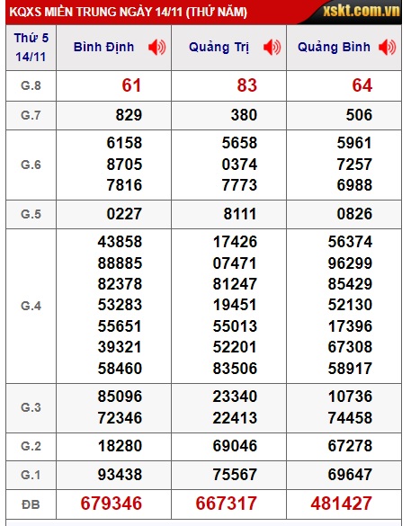 Soi cầu xsmt 21-11-2024, soi cau xsmt  21 11 24, du doan xsmt 21 11 2024, chot so mt 21 11 2024, du doan xsmt 21 11 24