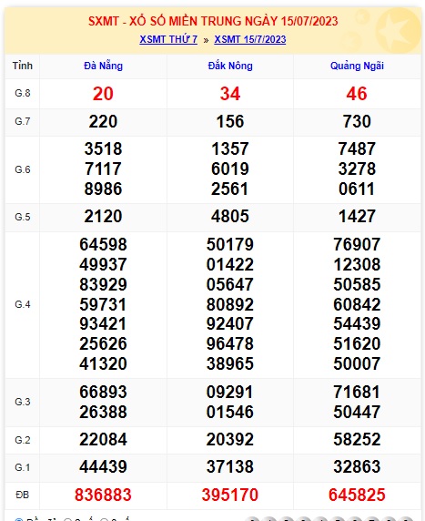 soi cầu xsmt 22/7/23, soi cau xsmt 22-7-23, du doan xsmt 22/7/23, chot so mt 22 7 23, du doan xsmt 22-7-23