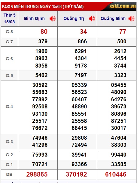 soi cầu xsmt 22/8/24, soi cau xsmt 22 08 24, du doan xsmt 22/8/24, chot so mt 22-8-2024, du doan xsmt 22 08 24