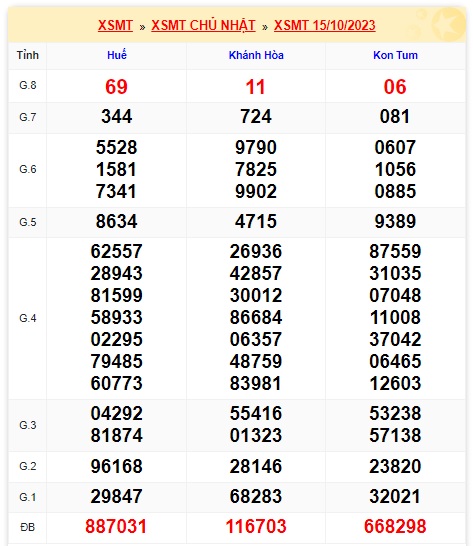 soi cầu xsmt 22 10 23, soi cau xsmt 22/10/23, du doan xsmt \22 10 23, chot so mt  22 10 23, du doan xsmt vip 22 10 23