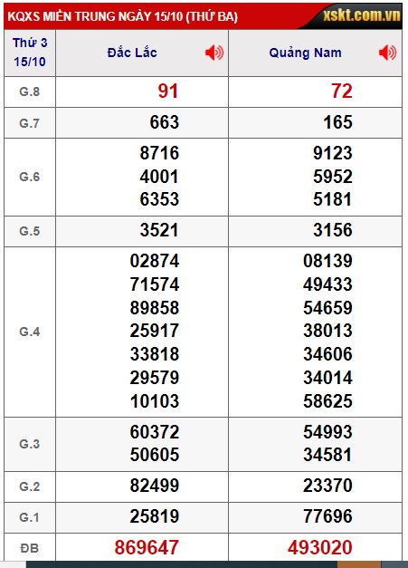  soi cầu xsmt 22/10/2024, soi cau xsmt 22/1/24, du doan xsmt 22 10 24, chot so mt 22/10/2024  du doan xsmt 22/10/2024