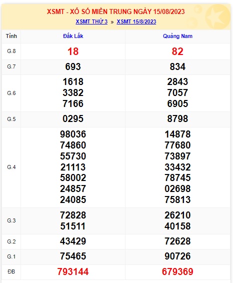  soi cầu xsmt 22 8 23, soi cau xsmt 22 08 23, du doan xsmt 22-8-2023, chot so mt 22 08 2023, du doan xsmt 22-8-2023