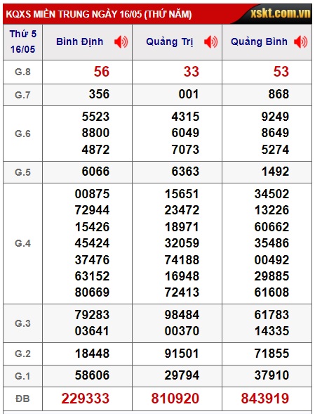  soi cầu xsmt 23/5/24, soi cau xsmt 23 5 24, du doan xsmt 23/5/24, chot so mt 23 5 24, du doan xsmt 23/5/24