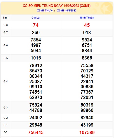 soi cầu xsmt 23/6/23, soi cau xsmt 23/6/23, du doan xsmt 23 06 23, chot so mt 23-6-23, du doan xsmt 23 06 23
