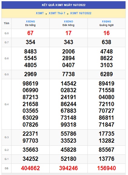 soi cầu xsmt 23/07/2022, soi cau xsmt 23 07 2022, du doan xsmt 23-7-2022, chot so mt 23-7-2022, du doan xsmt 23-7-2022