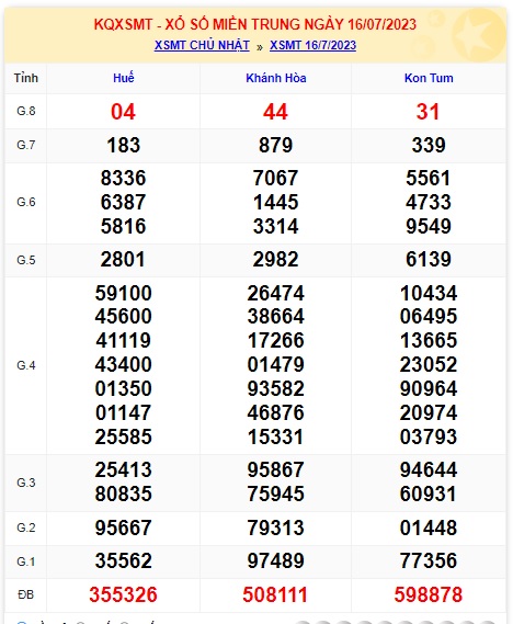 soi cầu xsmt 23-07-23, soi cau xsmt 23 7 23, du doan xsmt 23-7-23, chot so mt 23/7/23, du doan xsmt vip 23 7 23