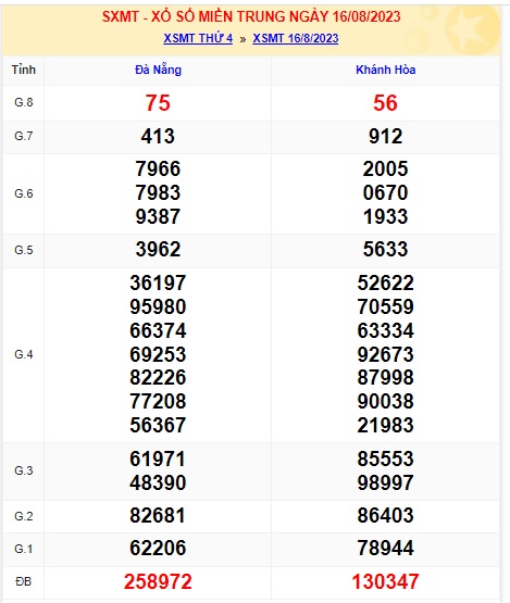 soi cầu xsmt 23/8/23, soi cau xsmt 23 8 23, du doan xsmt 23-8-2023, chot so mt 23 08 2023, du doan xsmt 23/8/23
