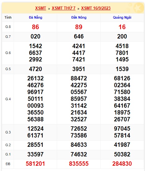 soi cầu xsmt 23/9/23, soi cau xsmt 23-9-2023, du doan xsmt 23/9/2023, chot so mt 23-09-2023, du doan xsmt 23 9 23