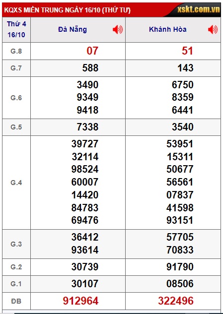  soi cầu xsmt 23/01/24, soi cau xsmt 23/10/24, du doan xsmt 23 10 24, chot so mt 23/10/2024, du doan xsmt 23/10/2024