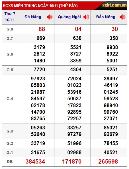 soi cầu xsmt 23/11/24, soi cau xsmt 23 11 2024, du doan xsmt 23/11/24, chot so mt 23/11/2024, du doan xsmt 23/11/2024