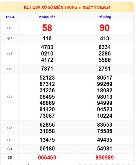 soi cầu xsmt 24/1/24, soi cau xsmt 24/1/24, du doan xsmt 24-1-2024, chot so mt 24/1/2024, du doan xsmt 24 1 24