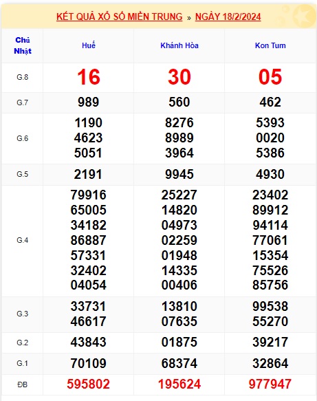 soi cầu xsmt 24/2/24, soi cau xsmt 24/2/24, du doan xsmt 24 2 24, chot so mt 24/2/24, du doan xsmt 24/2/24