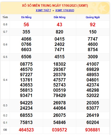soi cầu xsmt 24/6/23, soi cau xsmt 24 06 23, du doan xsmt 24-6-2023, chot so mt 24/6/23, du doan xsmt 24 06 23
