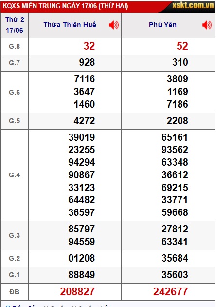  soi cầu xsmt 24/6/24, soi cau xsmt 24/6/24, du doan xsmt 24 6 24, chot so mt 24 6 2024, du doan xsmt 24-6-2024, kết quả xổ số mt 24-6-2024