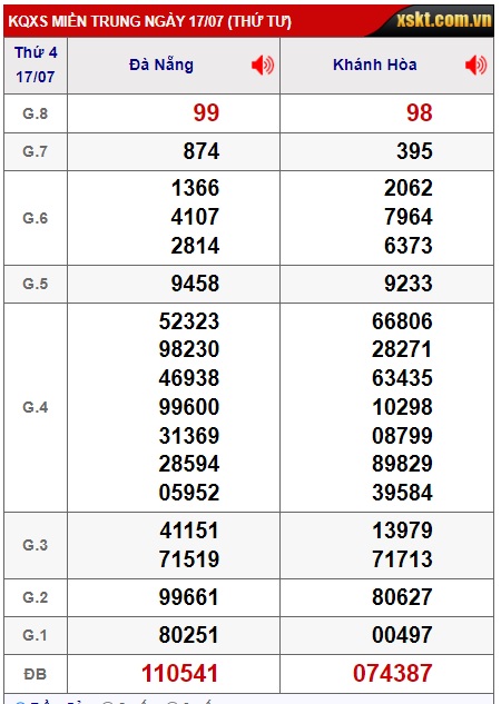 soi cầu xsmt  24/7/2024, soi cau xsmt 24/7/24, du doan xsmt 24 07 24, chot so mt 24 7 2024, du doan xsmt 24-07-2024