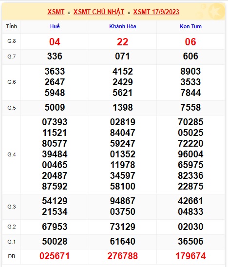  soi cầu xsmt 24/9/23, du doan mt 24 9 23, soi cau xsmt 24 9 23, chốt số xsmt 24 9 23, kết quả xổ số mt 24-9-2023, dự đoán xsmt 24/9/23