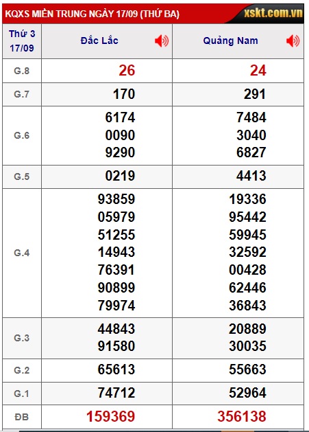 soi cầu xsmt 24-09-2024, soi cau xsmt 24/9/24, du doan xsmt 24-9-2024, chot so mt 24 09 2024, du doan xsmt 24/09/2024