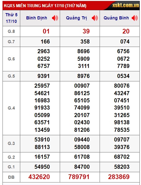  soi cầu xsmt 24/10/24, soi cau xsmt 24 10 24, du doan xsmt 24 10 24, chot so mt 24/10/2024, du doan xsmt 24/10/2024