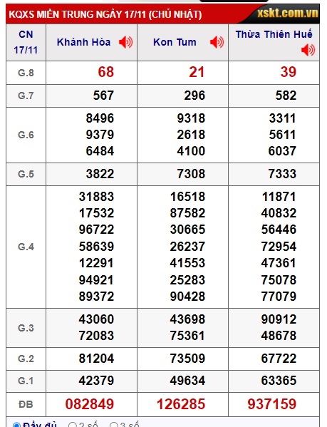 soi cầu xsmt 24/11/24 soi cau xsmt 24/11/2024, du doan xsmt 24 11 2024, chot so mt 24 11 2024, du doan xsmt vip 24/11/2024