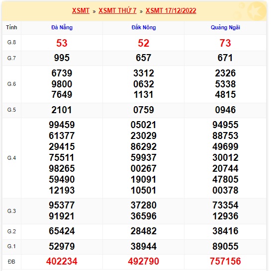 Soi cầu xsmt kỳ trước 24/12/22