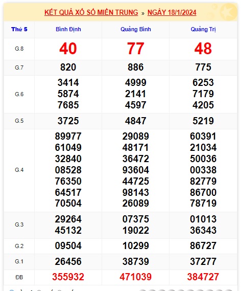 soi cầu xsmt 25/01/2024, soi cau xsmt 25-1-2024, du doan xsmt 25 1 24, chot so mt 25-1-2024, du doan xsmt 25-01-2024