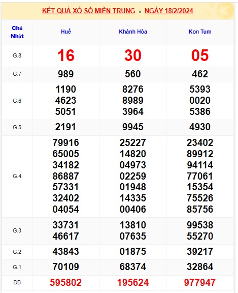 soi cầu xsmt 25/2/24, soi cau xsmt 25/2/24, du doan xsmt 25 2 24, chot so mt 25-2-2024, du doan xsmt vip 25-2-224