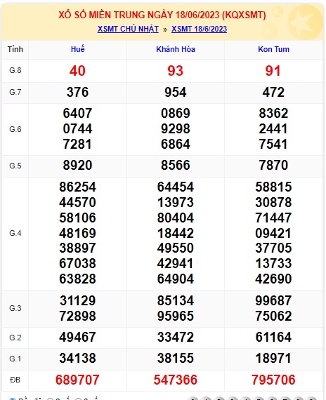 soi cầu xsmt 25/6/23, soi cau xsmt 25 06 23, du doan xsmt 25/6/23, chot so mt 25/6/2023, du doan xsmt vip 25-6-2023