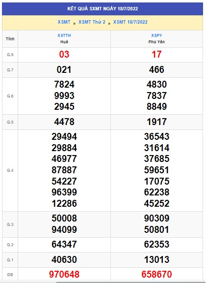 soi cầu xsmt 25 7 2022, soi cau xsmt 25/7/2022, du doan xsmt 25 07 2022, chot so mt 25-07-2022, du doan xsmt 25-7-2022, kết quả xổ số mt 25 07 2022