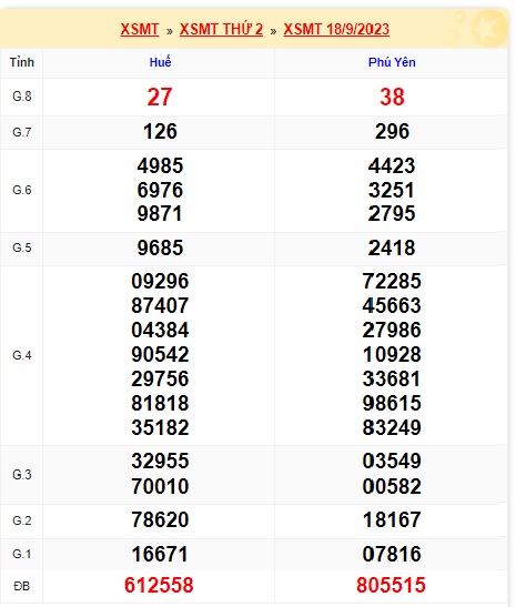 soi cầu xsmt 25/9/23, soi cau xsmt 25-9-2023, du doan xsmt 25/9/23, chot so mt 25 09 2023, du doan xsmt 25 9 23, kết quả xổ số mt 25-9-2023