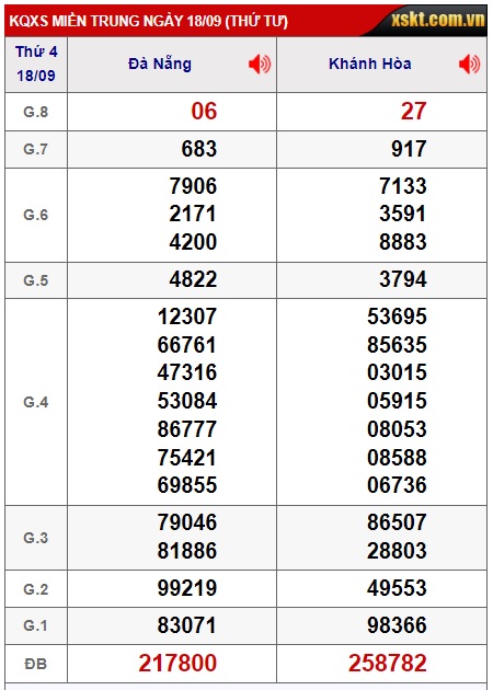 soi cầu xsmt 25/9/24, soi cau xsmt 25/9/24, du doan xsmt 25/9/2024, chot so mt 25-09-2024, du doan xsmt 25/9/2024