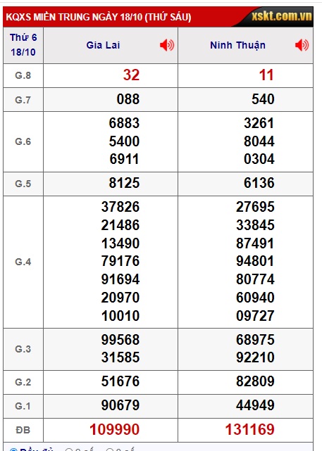 soi cầu xsmt 25/10/24, soi cau xsmt 25/01/24, du doan xsmt 25-10-2024, chot so mt 25-10-2024, du doan xsmt 25 10 24