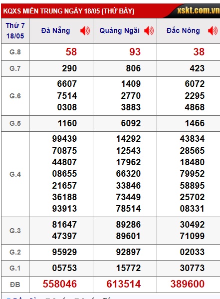 soi cầu xsmt 25/5/24, soi cau xsmt 25 5 24, du doan xsmt  25-5-2024, chot so mt 25/5/24, du doan xsmt 25 5 24