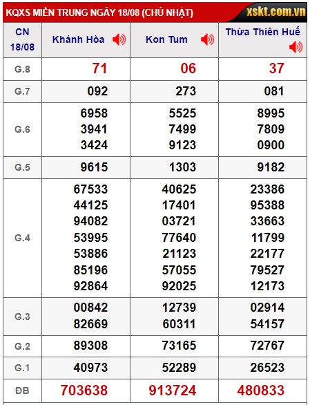  soi cầu xsmt 25/8/24, soi cau xsmt 25-8-2024, du doan xsmt 25/8/24, chot so mt 25 08 24, du doan xsmt vip 25/8/24