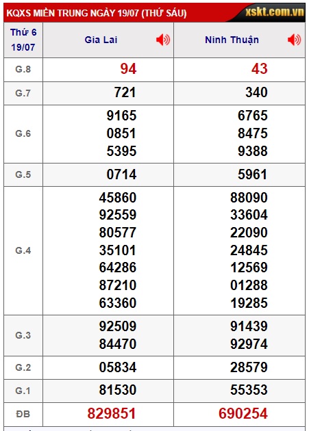 soi cầu xsmt 26/7/24, soi cau xsmt 26/7/24, du doan xsmt 26-7-2024, chot so mt 26/7/2024, du doan xsmt 26 07 24