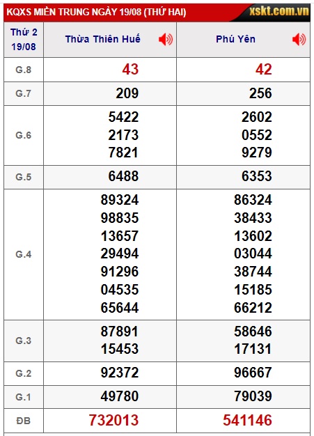  soi cầu xsmt 26/8/24, soi cau xsmt 26/8/24, du doan xsmt 26/8/24, chot so mt 26 08 24, du doan xsmt 26-8-2024, kết quả xổ số mt 26/8/24