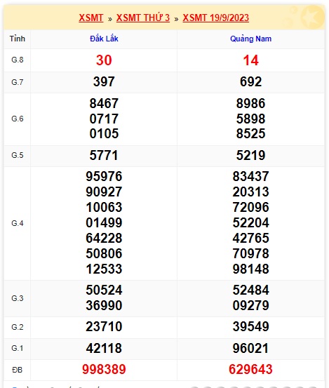 soi cầu xsmt 26 9 23, soi cau xsmt 26/9/2023, du doan xsmt 26 9 23, chot so mt 26-9-2023, du doan xsmt 26-9-2023