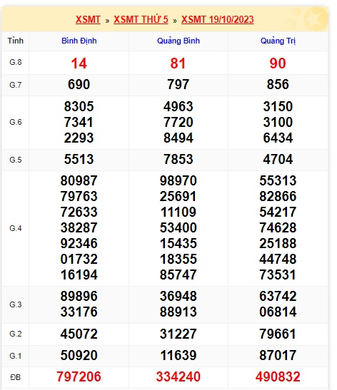 soi cầu xsmt 26 10 23, soi cau xsmt 26-10-23, du doan xsmt 26/10/23, chot so mt 26 10 23, du doan xsmt 26/10/23
